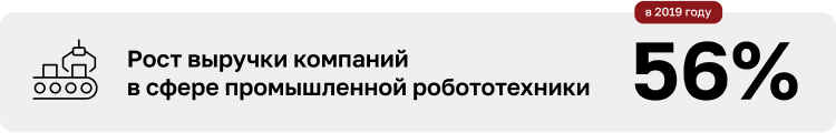 Объемы производства и развитие робототехники в России