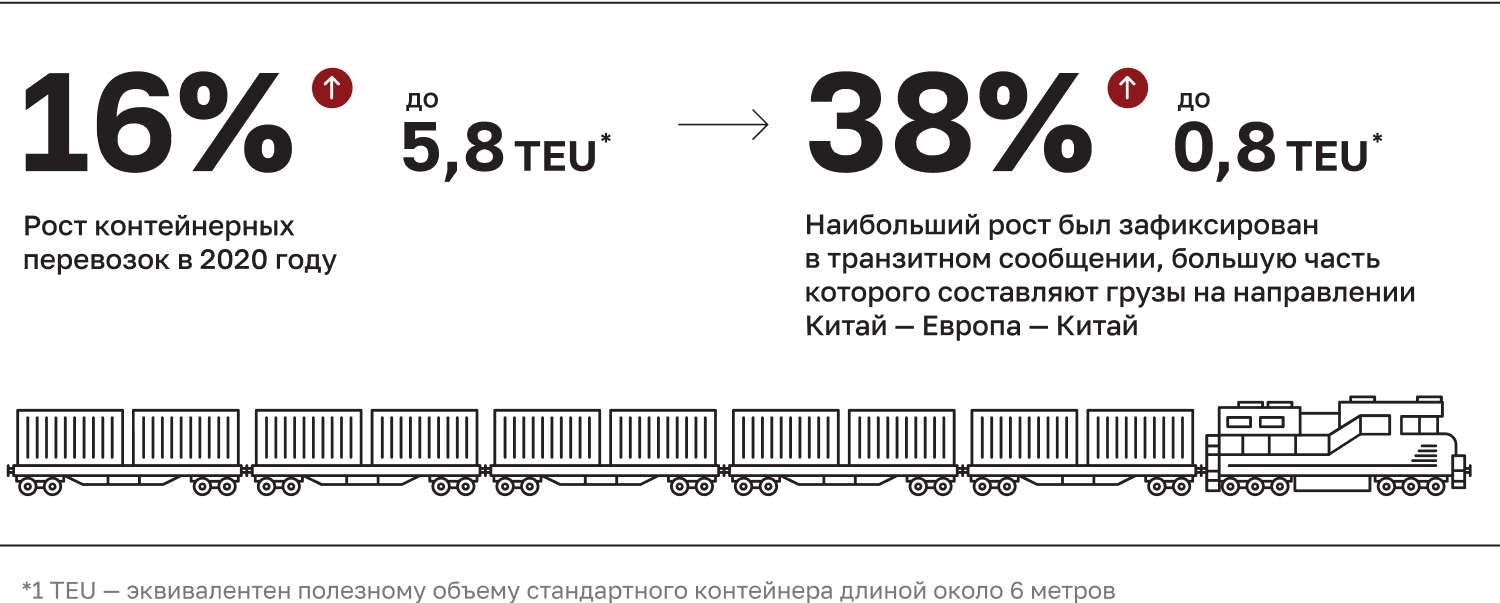 logistic_railway